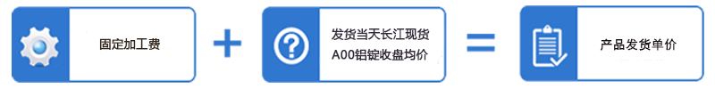 鋁板價格計(jì)算